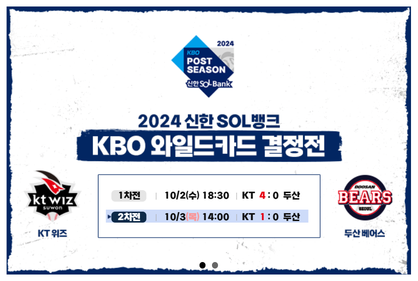 KT 위즈, 역대 첫 업셋 성공, 와일드 카드 업셋