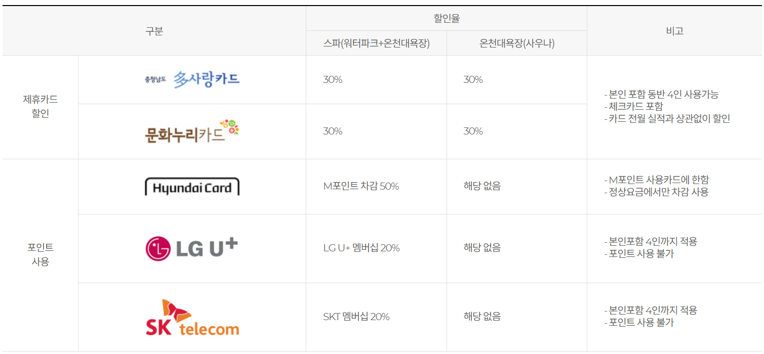 제휴카드 할인