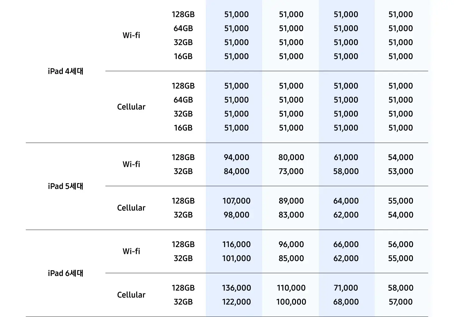 삼성 바꿔보상 갤럭시탭S10, 갤럭시탭S9 구매 시 반납기종별 추가보상금액