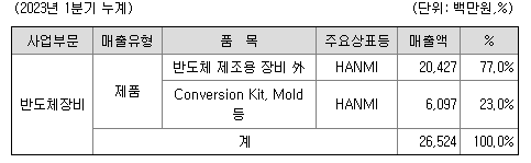 한미반도체 주요매출현황