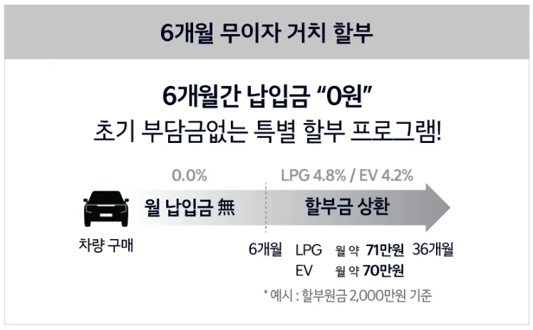 2024년 코리아 세일 페스타 기아자동차 특별 구매 혜택