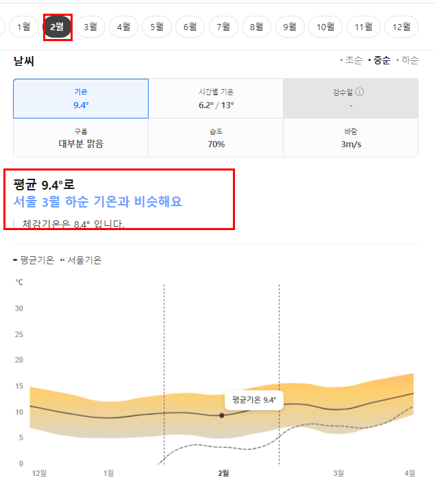 그리스 2월 날씨 옷차림 추천 여행지