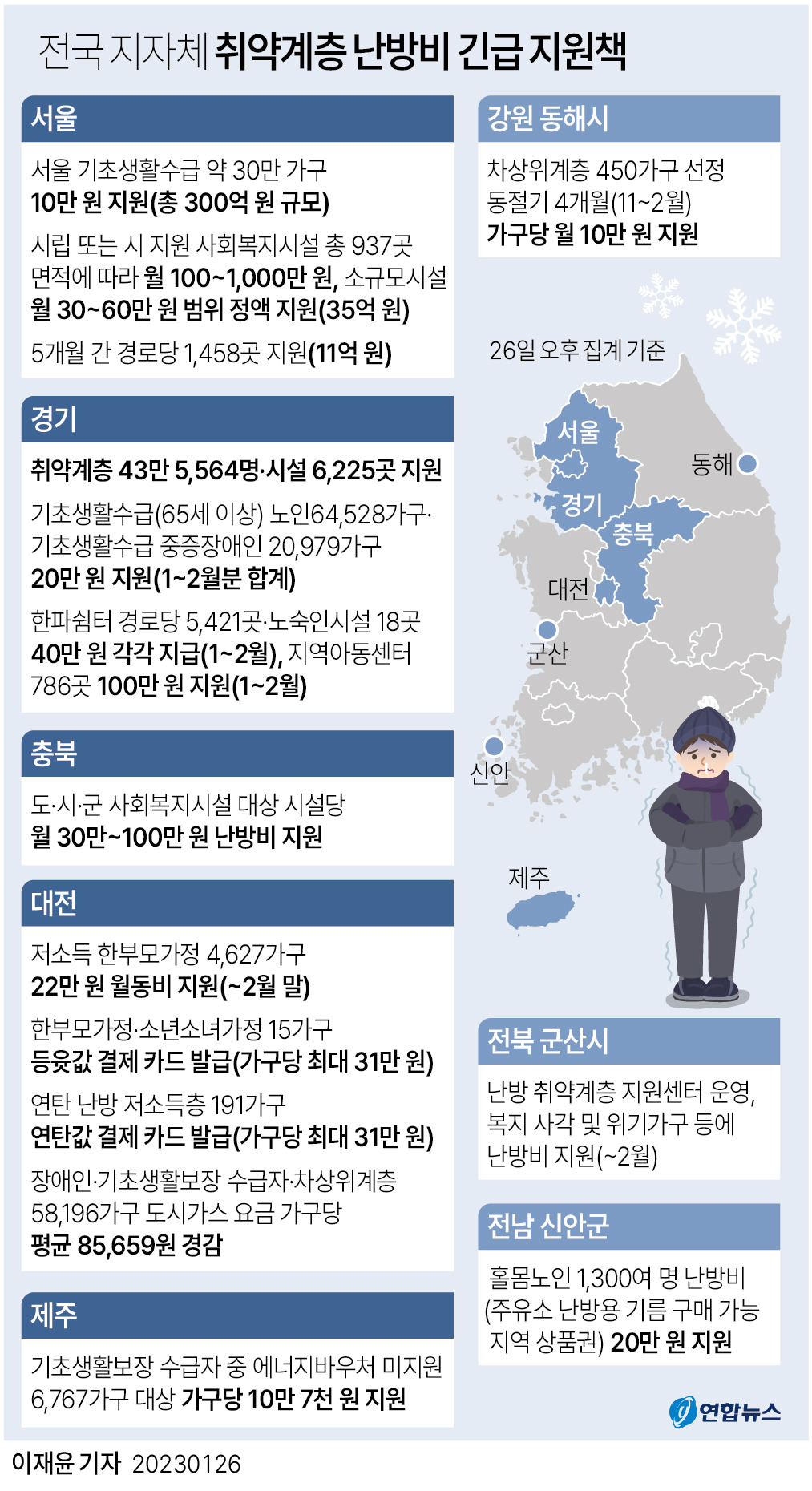 전국 난방비 긴급 지원책