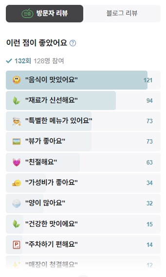 강원 춘천호 방문자리뷰