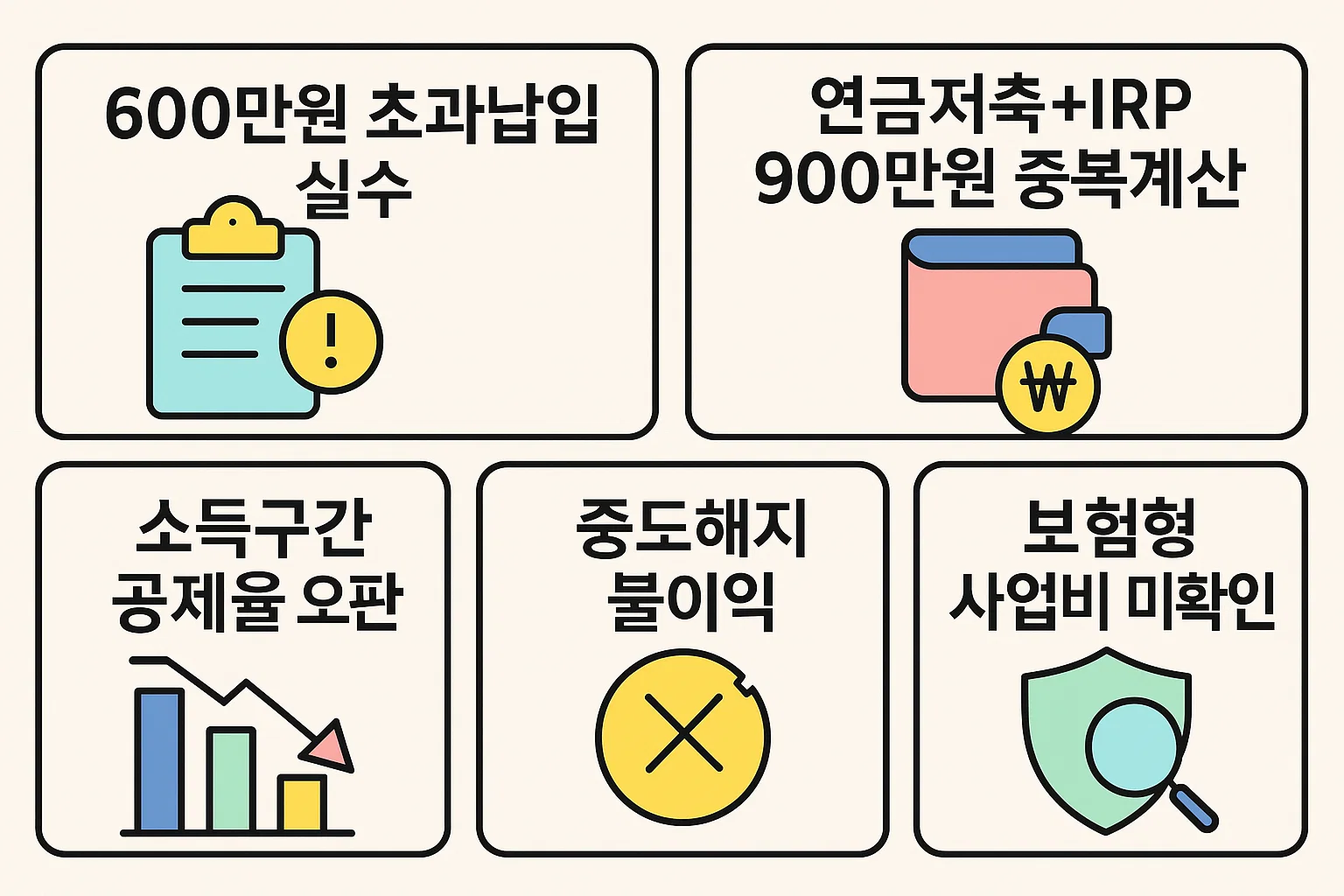 600만원 초과 납입, 중복계산, 소득구간 오판, 중도해지 불이익, 사업비 미확인 등 절세 실패를 초래하는 주요 실수를 정리한 인포그래픽