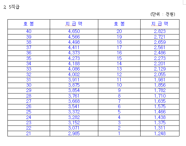 [공기업 소개] 한국남동발전 연봉  복지  연혁  주요사업