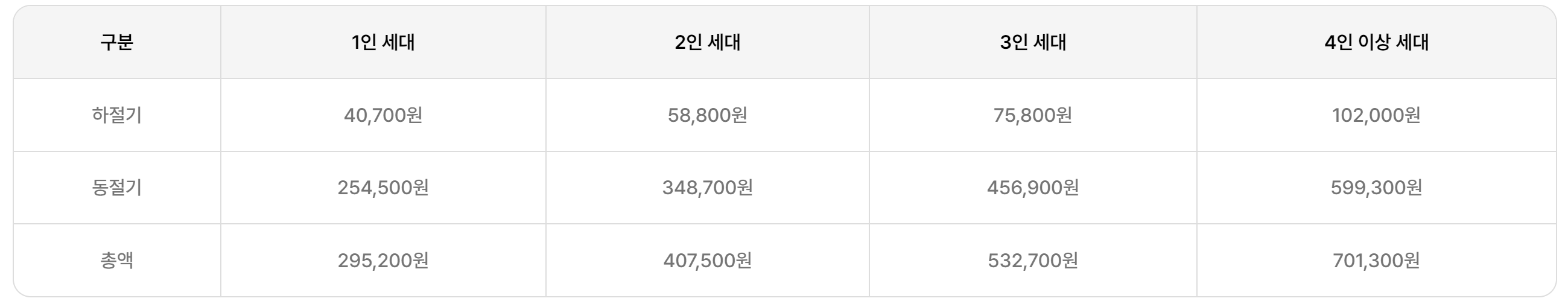 2024 에너지바우처 신청 방법 대상 및 잔액 조회하기