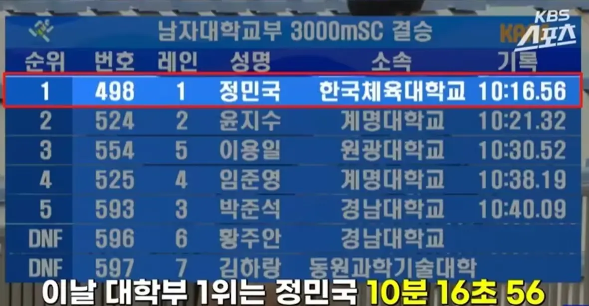 정민국