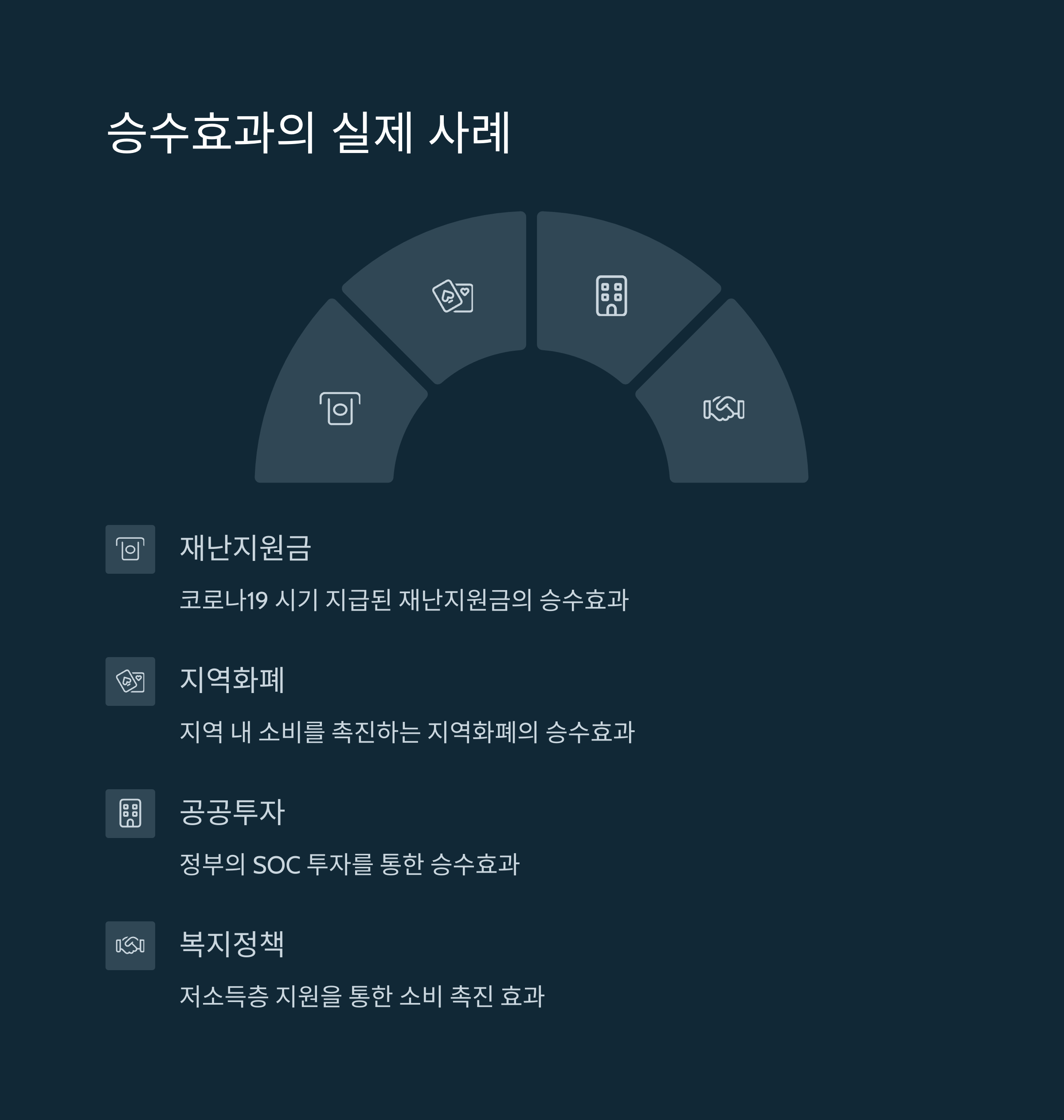 뉴스에 자주 나오는 '승수효과', 경제 기사 쉽게 이해하는 법