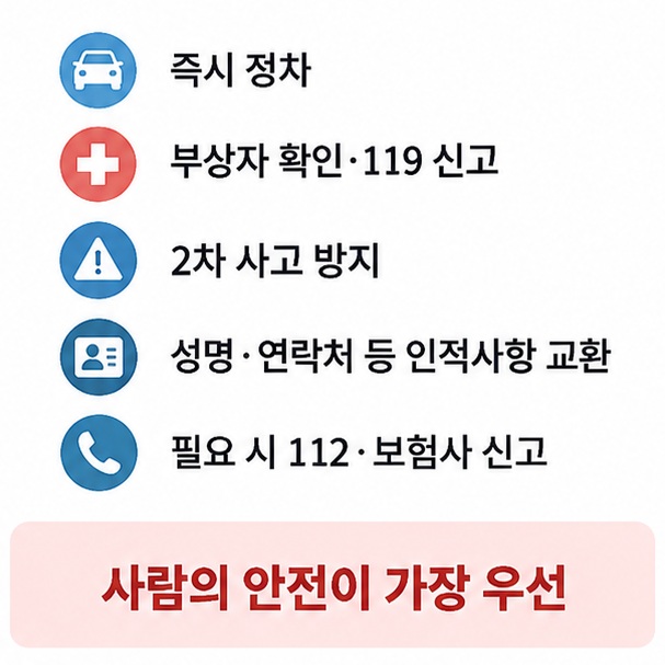 교통사고 직후 즉시 정차 안전 확보 부상자 확인 인적사항 교환 경찰 보험사 신고 순서를 정리한 이미지