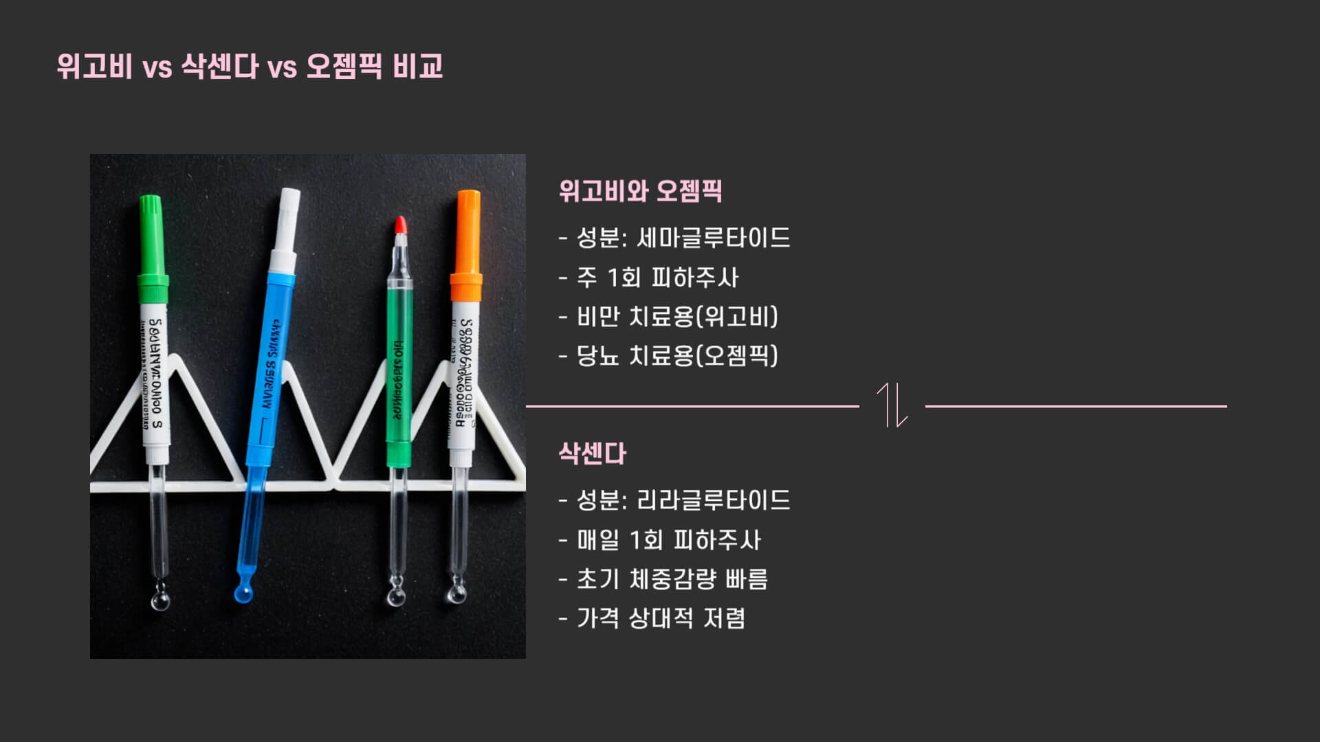 위고비 효능, 사용법, 부작용, 비용