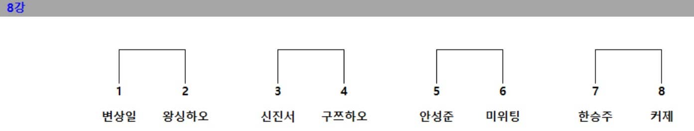 LG배바둑8강