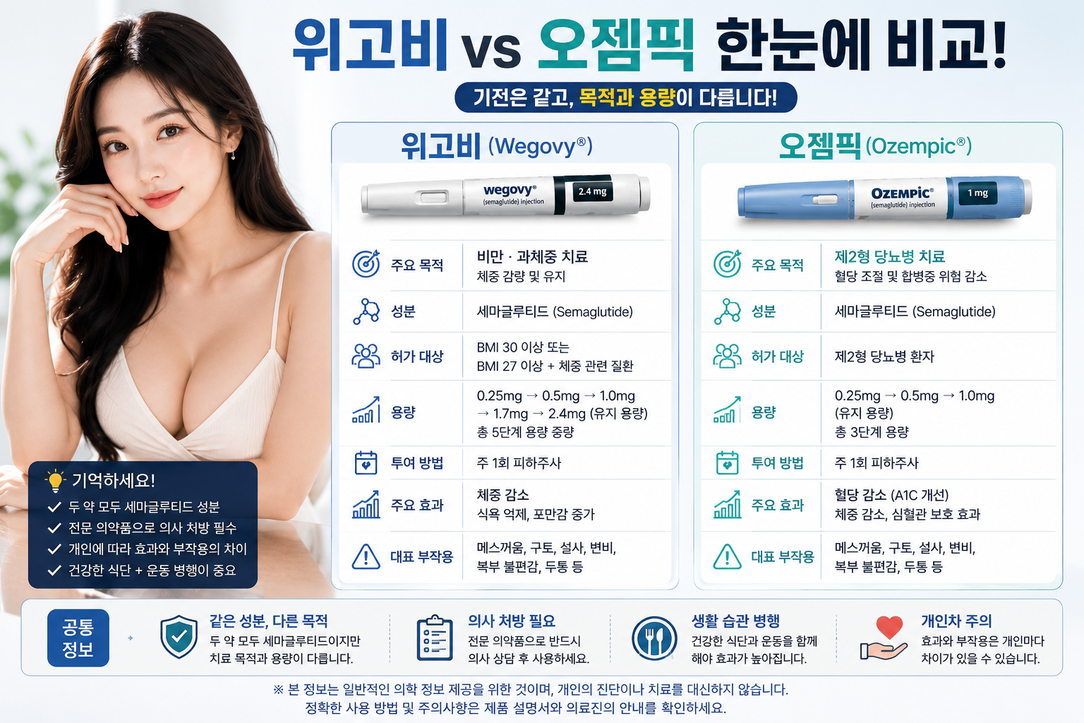 위고비와 오젬픽