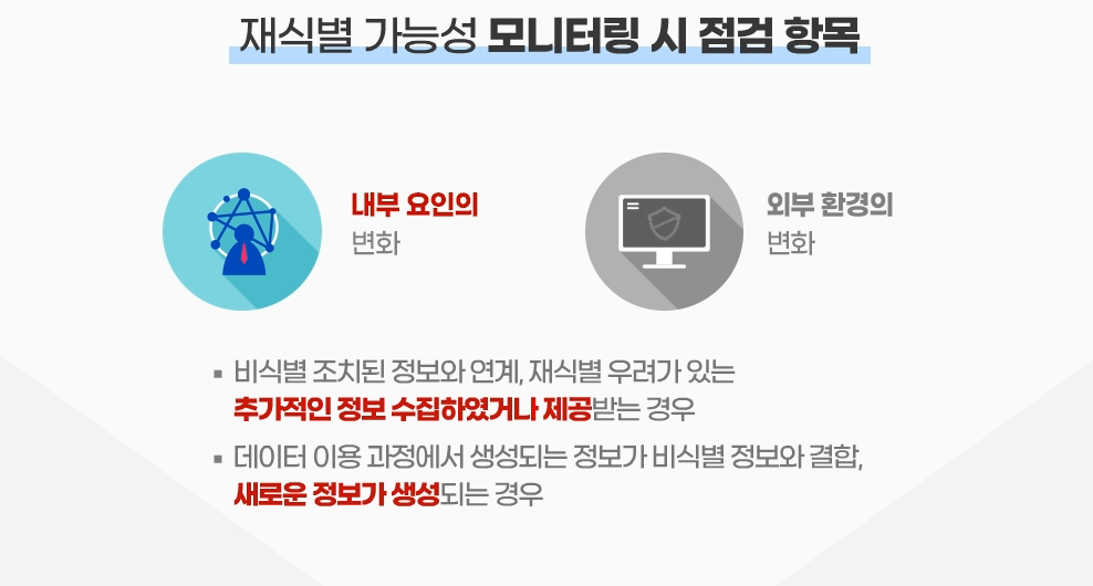 내부 외부 환경의 변화