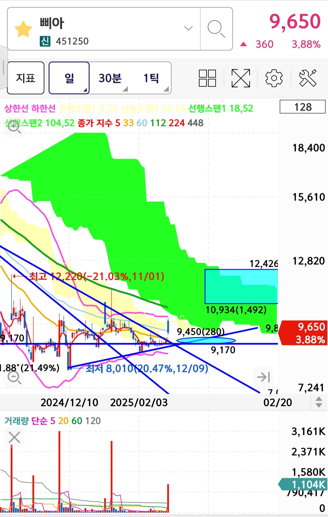 삐아-종목-공략-시나리오