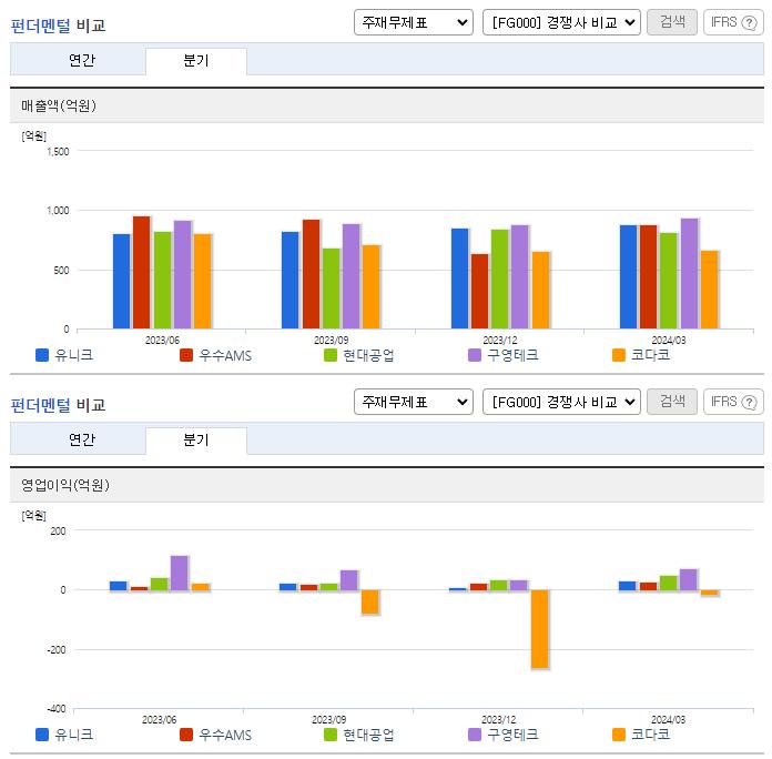 유니크_업종분석
