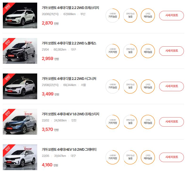 20-23년식 쏘렌토 4세대 중고차 시세