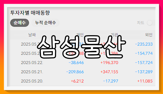 삼성물산 배당금