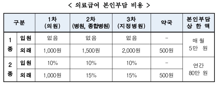 2023년-의료급여-본인부담-비용