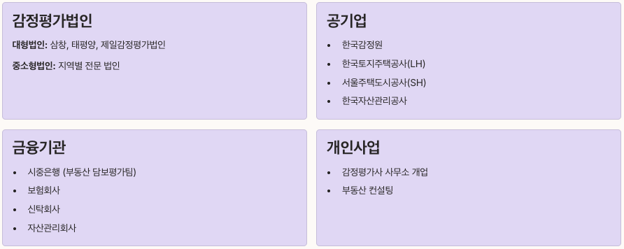 감정평가사 취업분야 정리 이미지