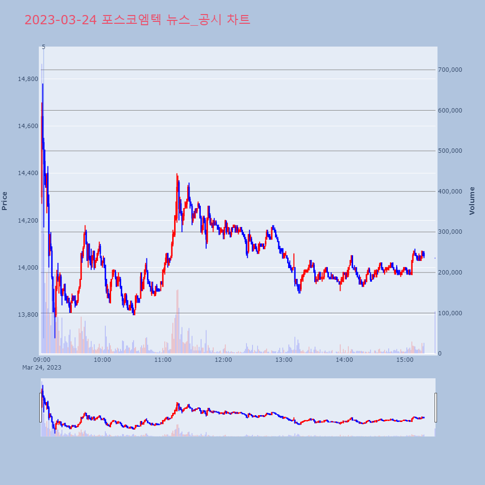 포스코엠텍_뉴스공시차트