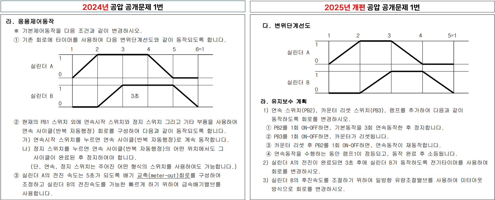 2024년 제3회 설비보전기사 시험 후기 및 2025년부터 개편되는 내용
