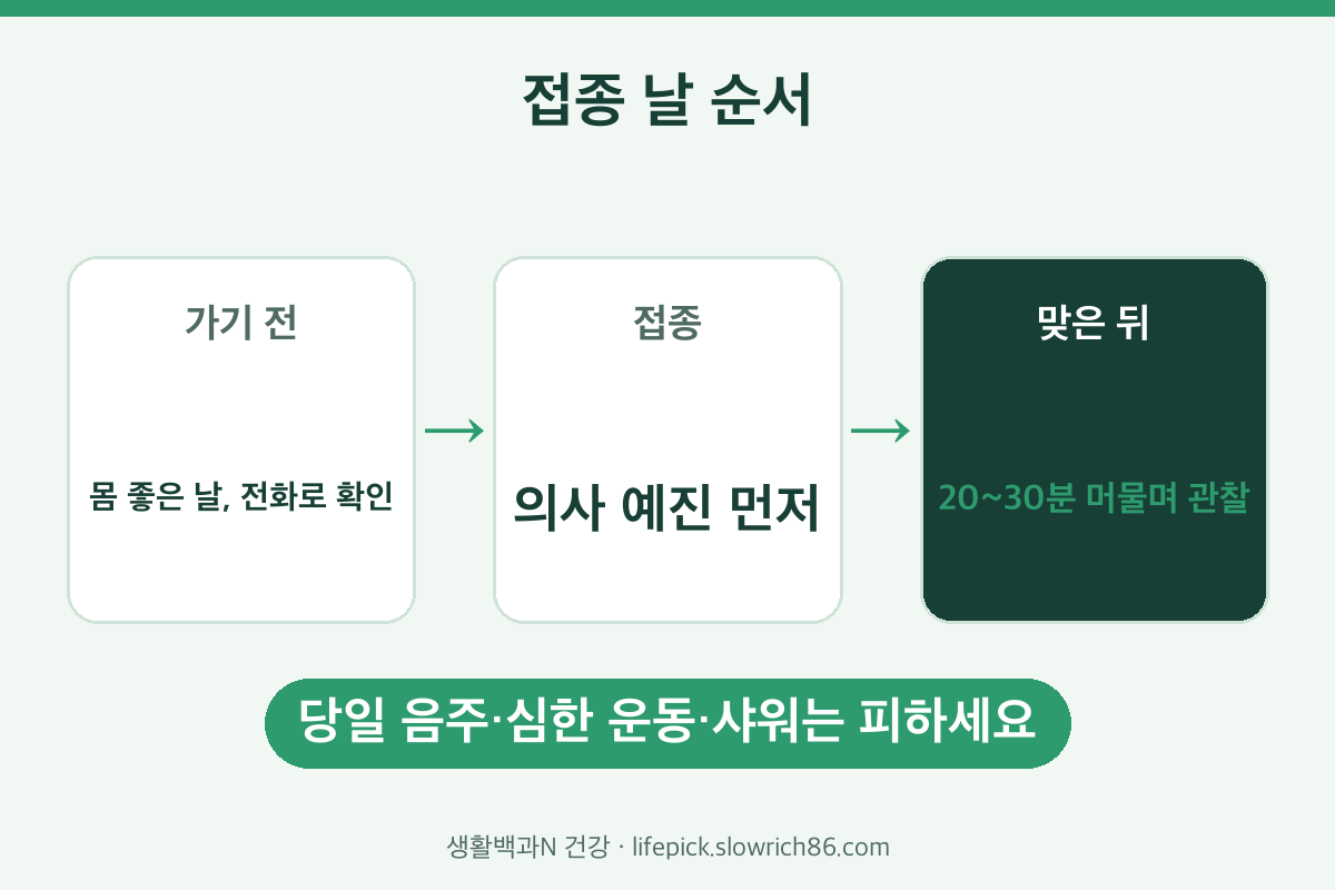 폐렴구균 예방접종 전후 주의사항 순서