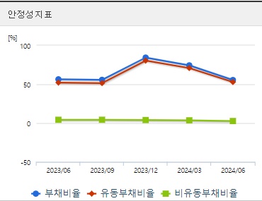 태성 주가 전망 안정성 (1023)