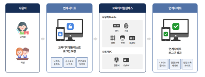 교육디지털원패스 회원가입 사용법 가이드 (2025)