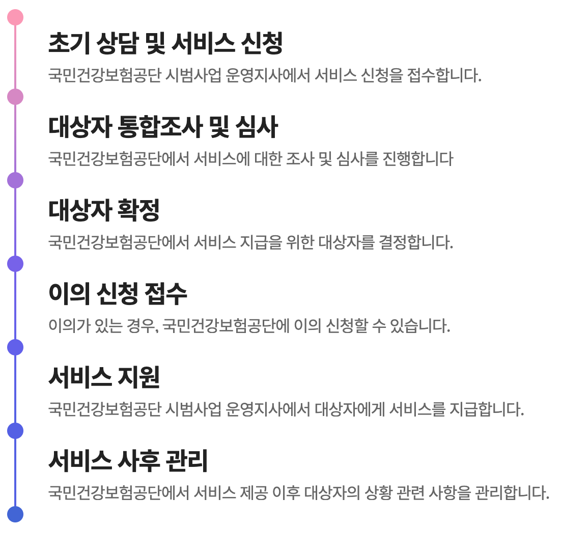 상병수당 처리절차