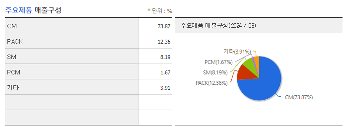파워로직스_주요제품