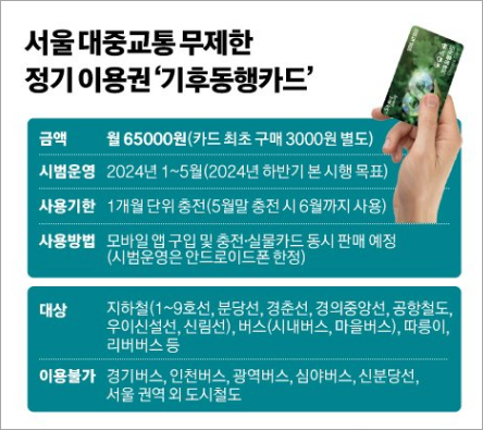 기후동행카드