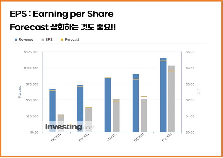 배당주-기준-EPS성장률
