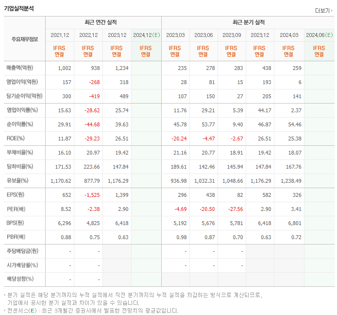 솔본_실적