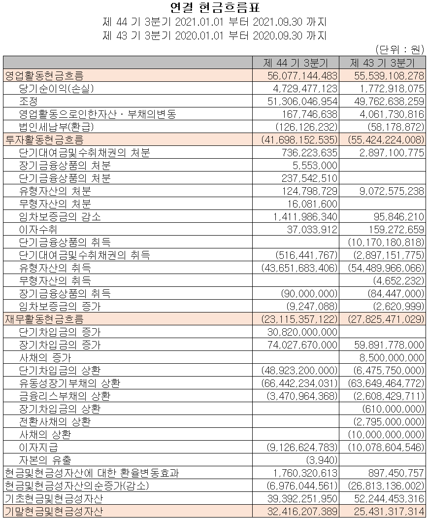 아진산업 - 현금흐름표