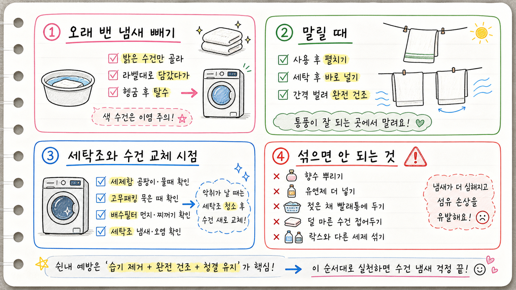 오래 밴 수건 냄새 제거와 건조 세탁조 확인 금지 조합을 정리한 카드
