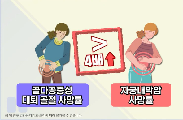 골다공증의 위험성