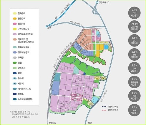 지식산업단지 투자가이드