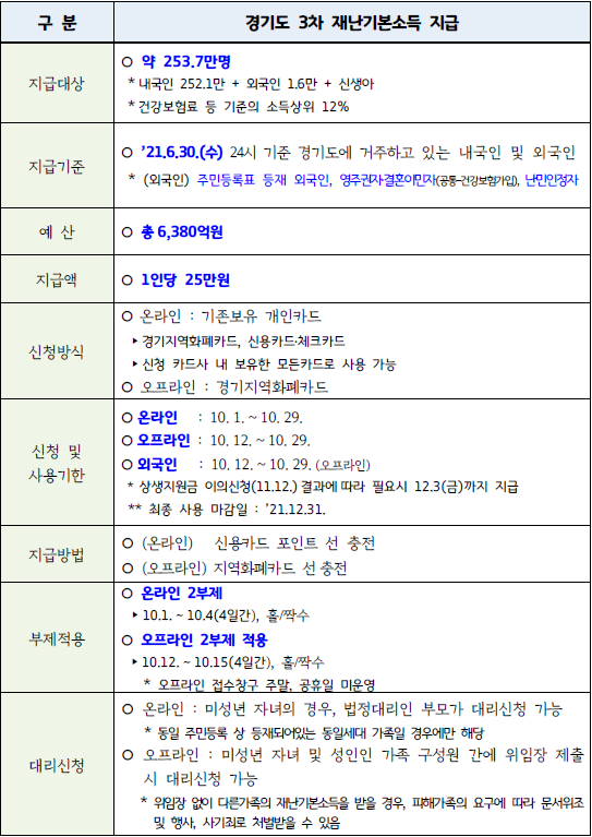 지원금-대상자