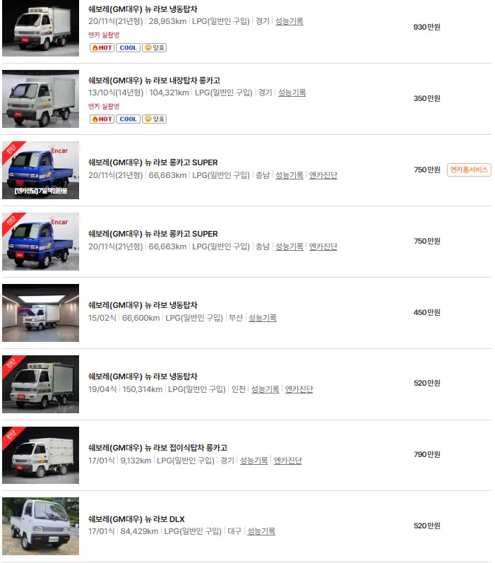뉴 라보 (08년 ~ 현재) 중고차 가격