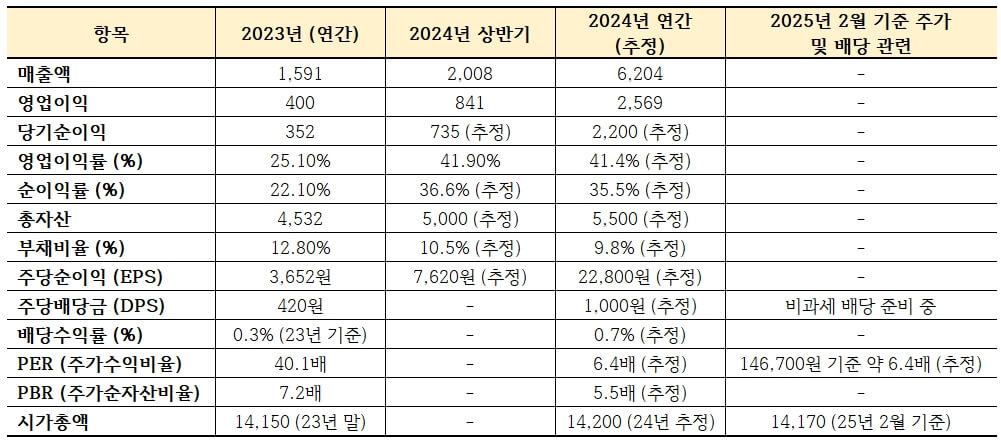 한미반도체(042700)_최근_재무분석_기본정보