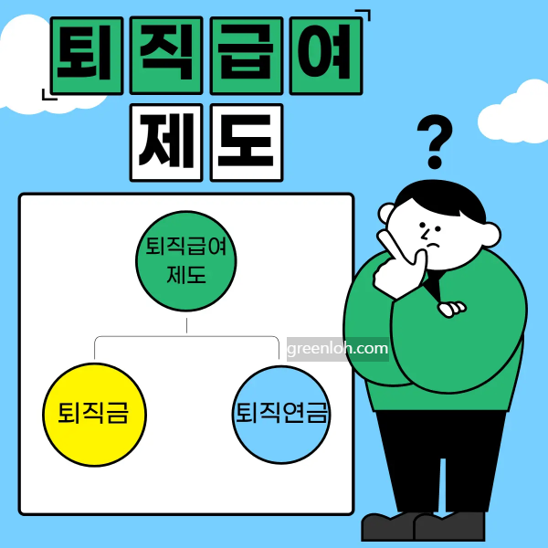 퇴직금 계산기