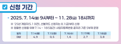 소상공인 부담경감 크레딧 신청방법
