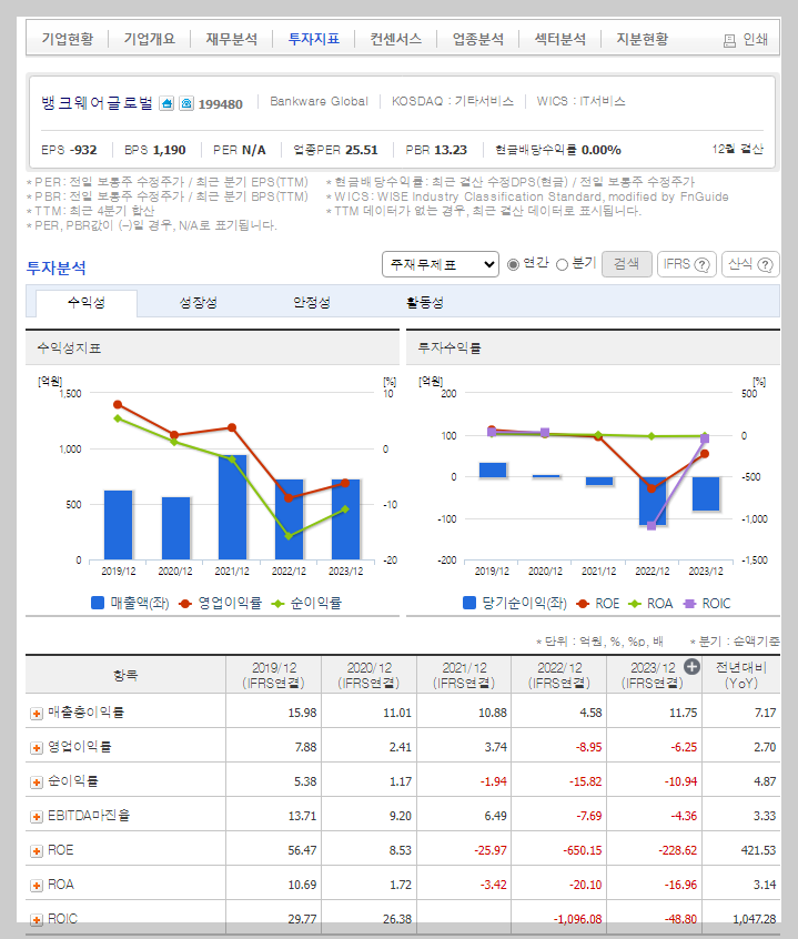 뱅크웨어글로벌 가치 분석