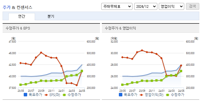 삼성화재_컨센서스