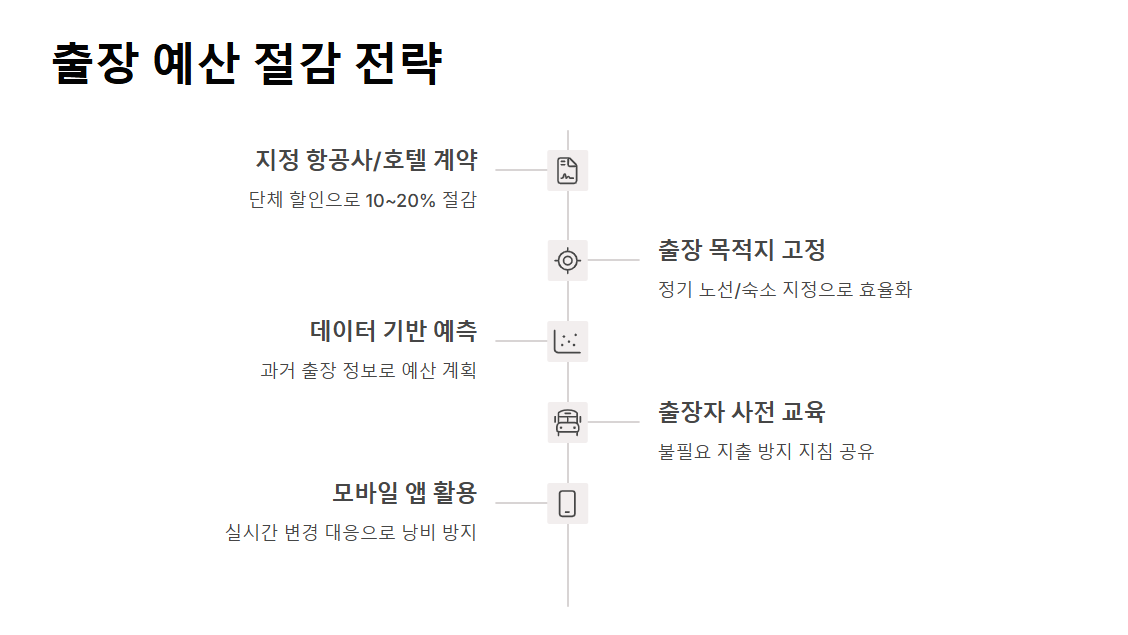 기업 출장 여행사 추천 - 스마트한 출장 관리를 위한 최고의 파트너