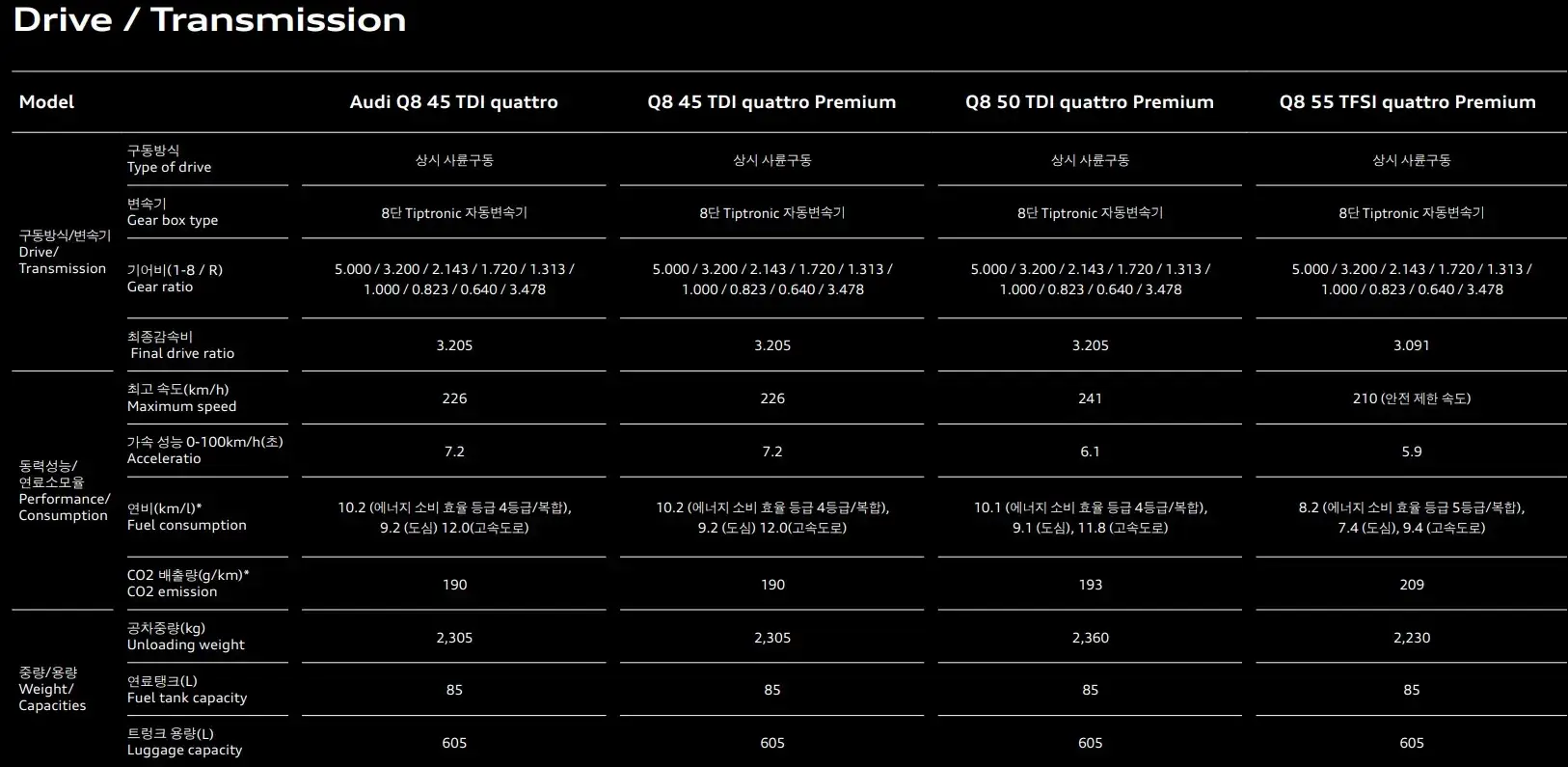 제원표2