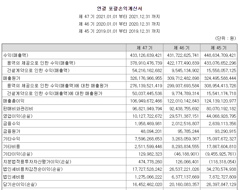 [공기업 소개] 한전기술(한국전력기술) 연봉  복지  연혁  사업  매출