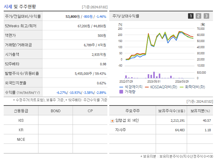 석경에이티_기업개요