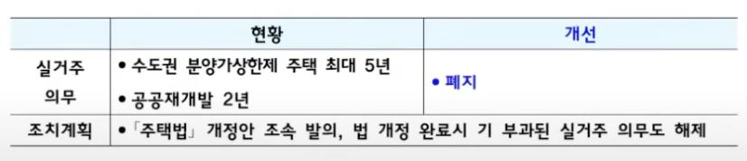 실거주 의무 폐지